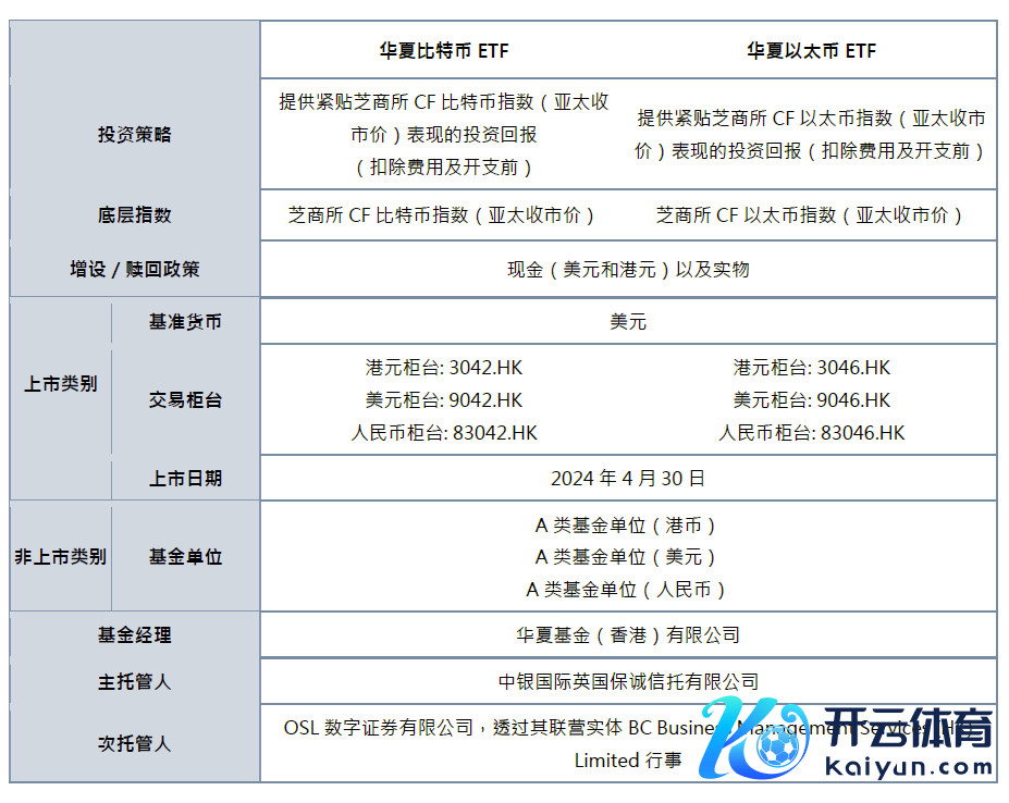 以上为中原基金（香港）投资教导