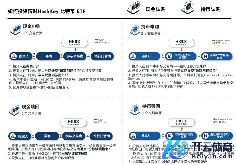 以上为博时海外的投资教导